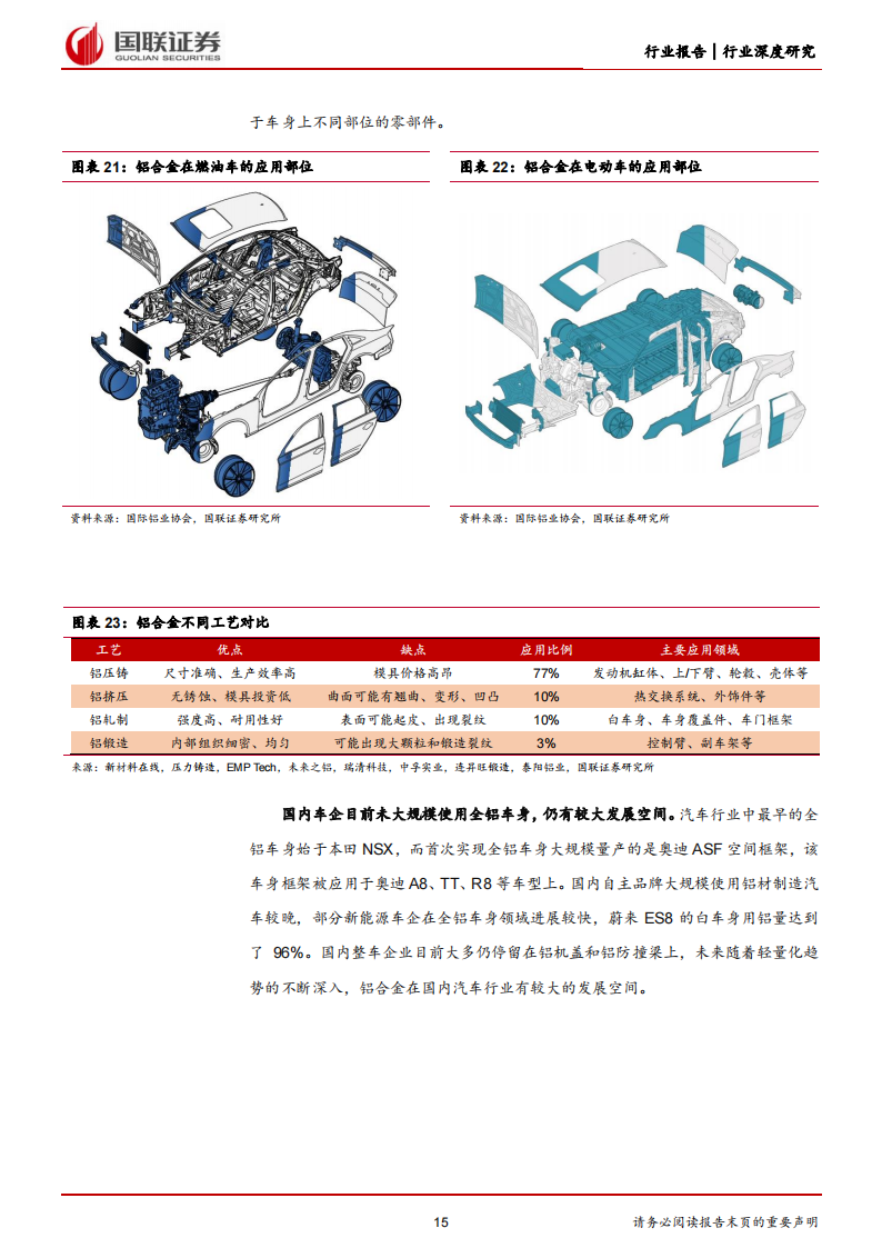 汽车铝合金行业深度研究：轻量化趋势明朗，铝合金汽零加速兑现_14.png