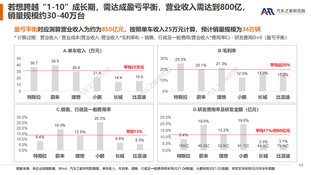 新能源浪潮下造车新势力可否逐浪前行？（下）-2022-07-新能源_10.png