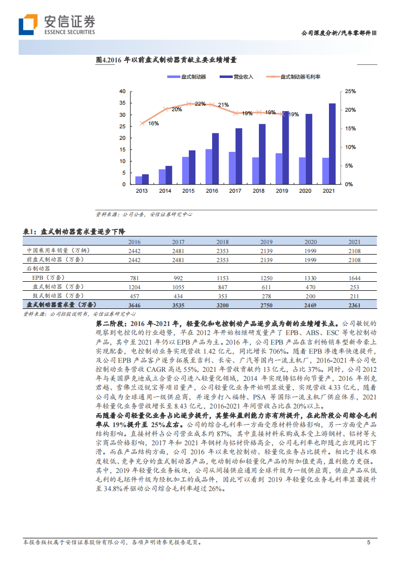 伯特利（603596）研究报告：线控制动赛道领跑者，布局线控转向打造底盘域平台型企业_04.png