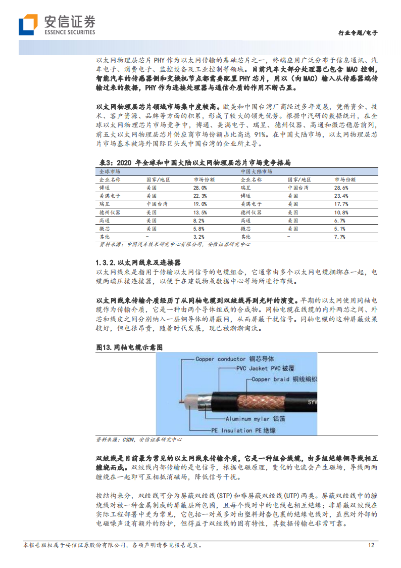 整车互连趋势与元器件投资机遇专题报告_11.png