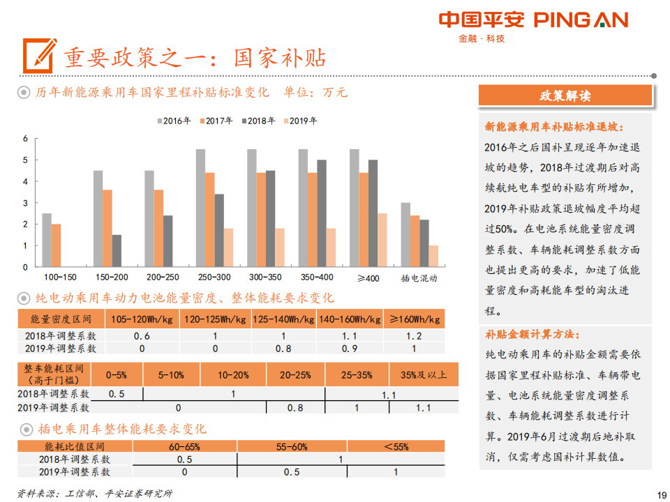 电动车产业链全景图（48页PPT）_18.png