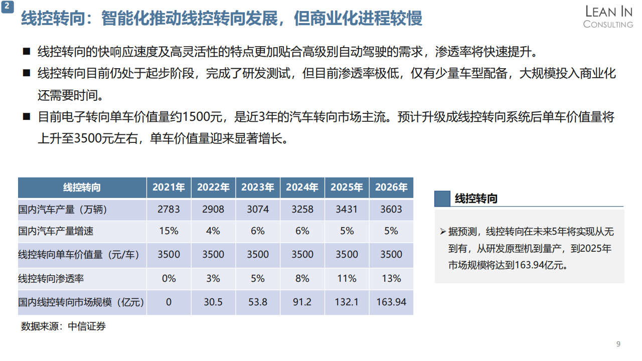 线控底盘市场趋势分析_08.png