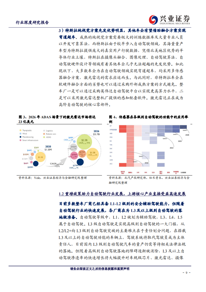 激光雷达行业深度报告：技术路线逐渐清晰、国产激光雷达占得先机_08.png