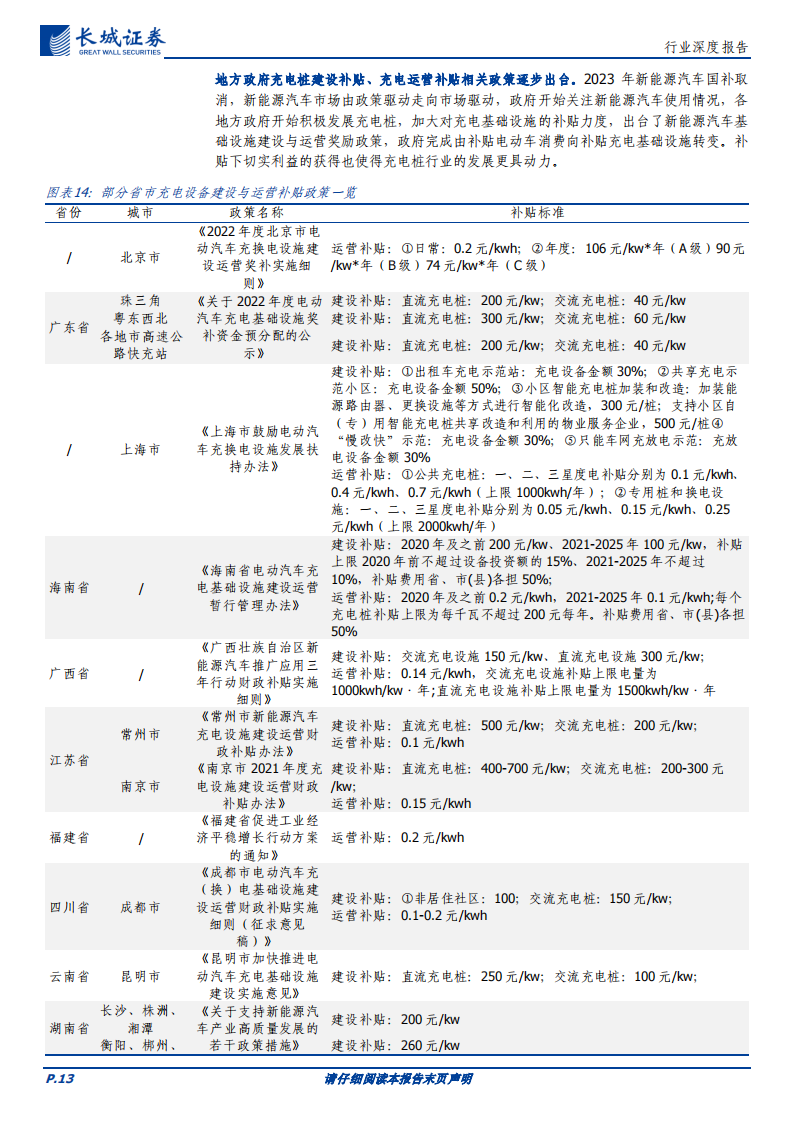 充电桩行业专题报告：新能源、新政策、新市场，助力充电桩行业新发展_12.png