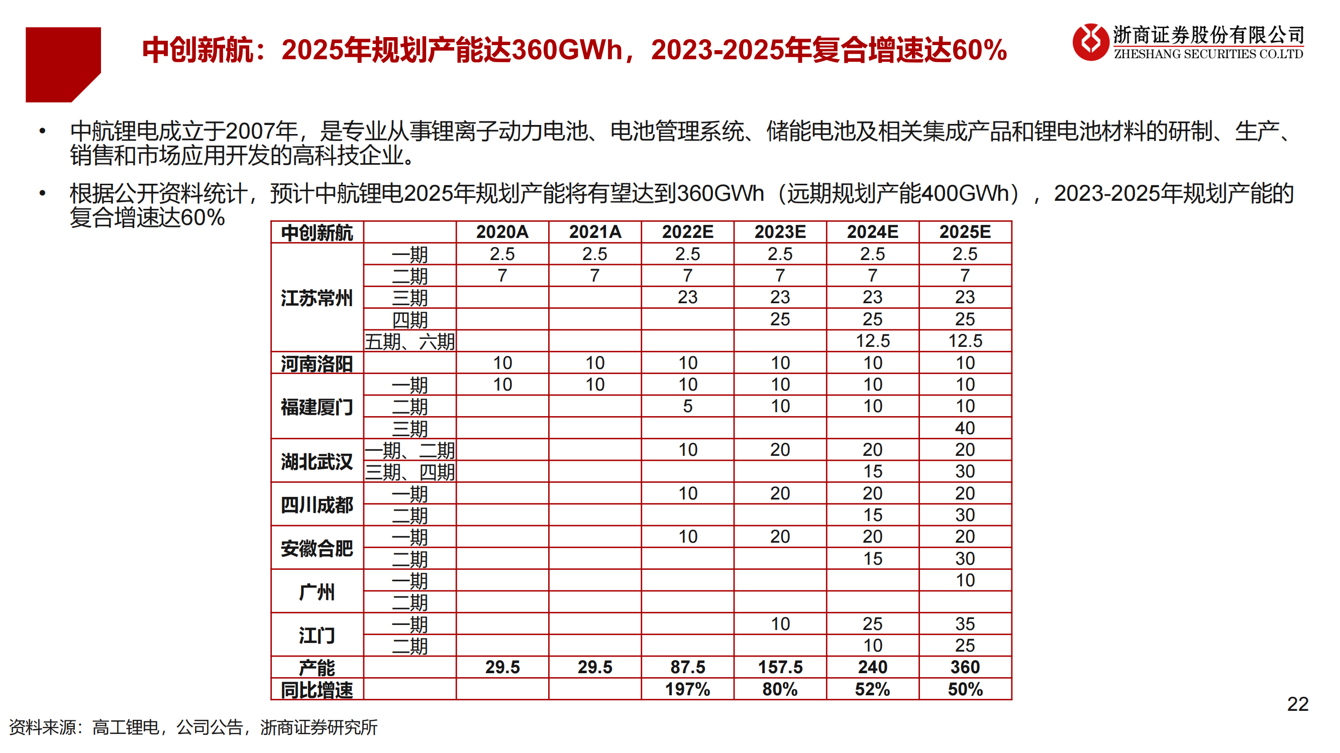 2023年锂电设备年度策略：锂电设备：分化——聚焦龙头、新技术、新转型_21.png