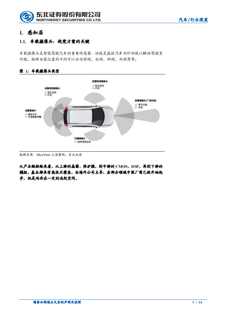 汽车行业深度报告：智能驾驶产业链梳理_04.png