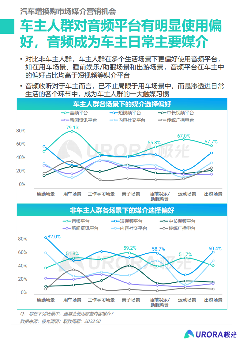 2023汽车增换购人群洞察报告：释放核心人群营销价值， 撬动汽车消费新动能_08.png