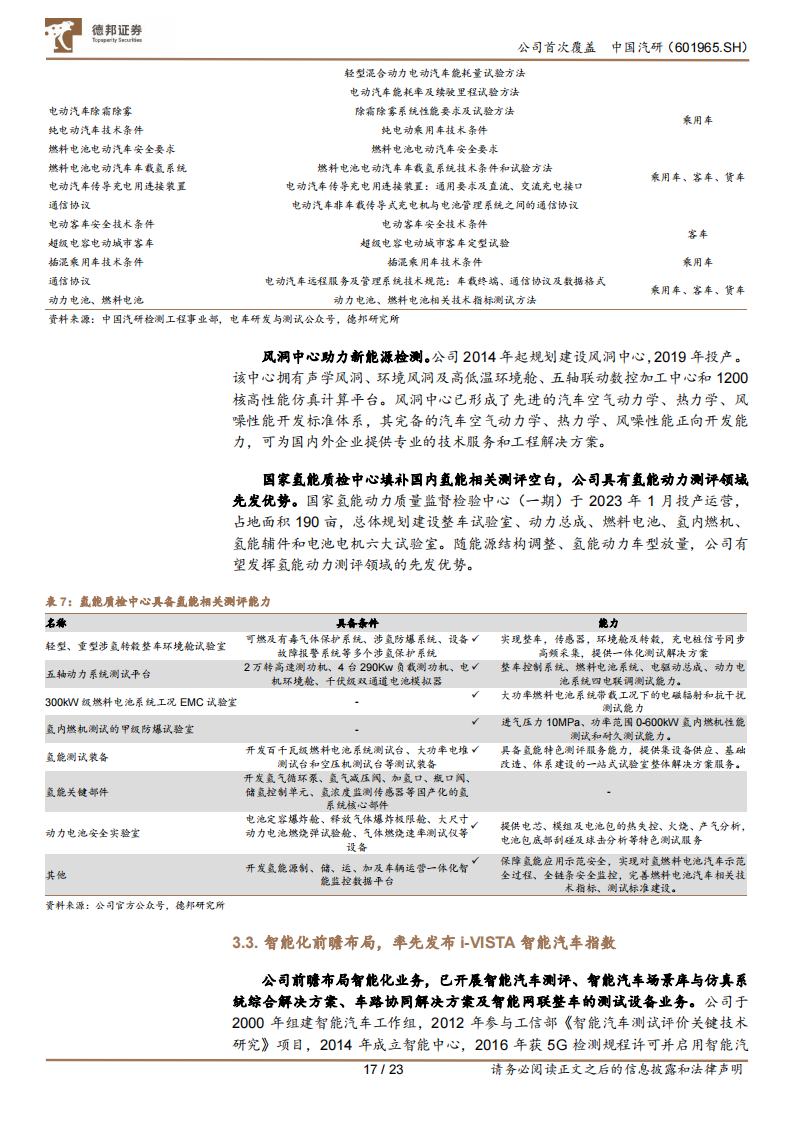 中国汽研研究报告：深耕汽车测评业务，智能化助力公司二次成长_16.png