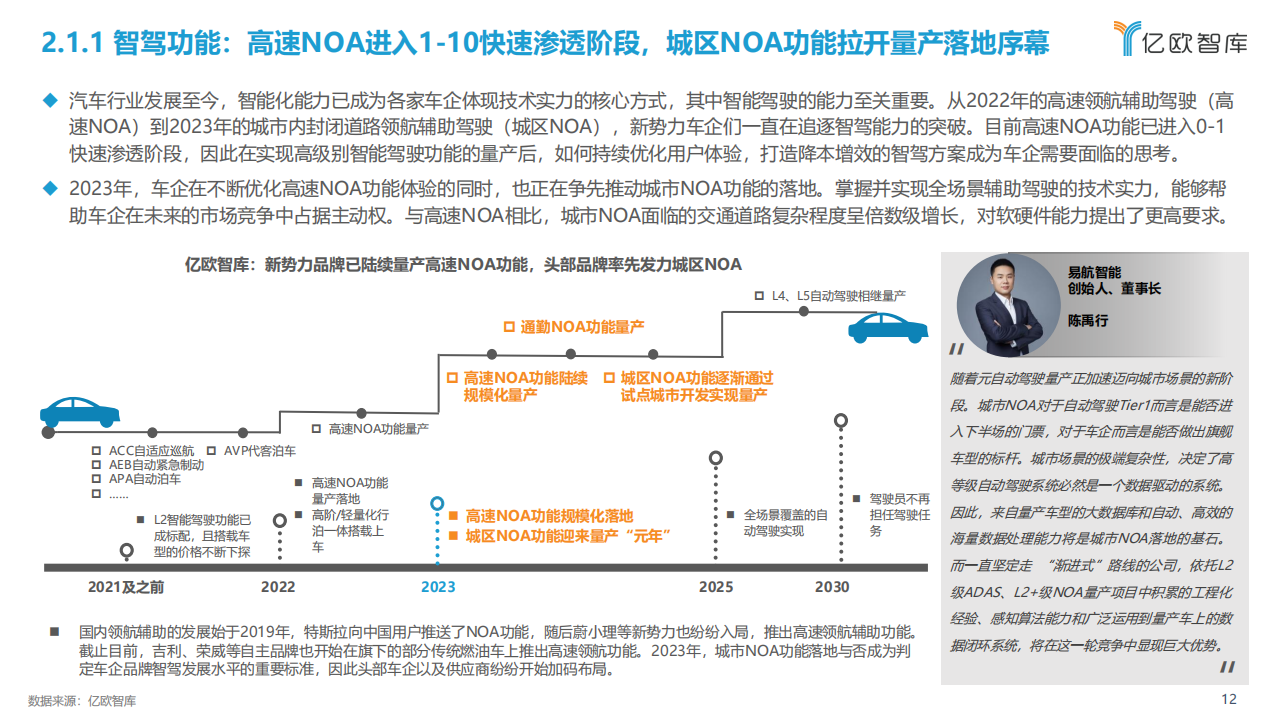 2023中国智能电动汽车产业发展洞察研究报告_11.png