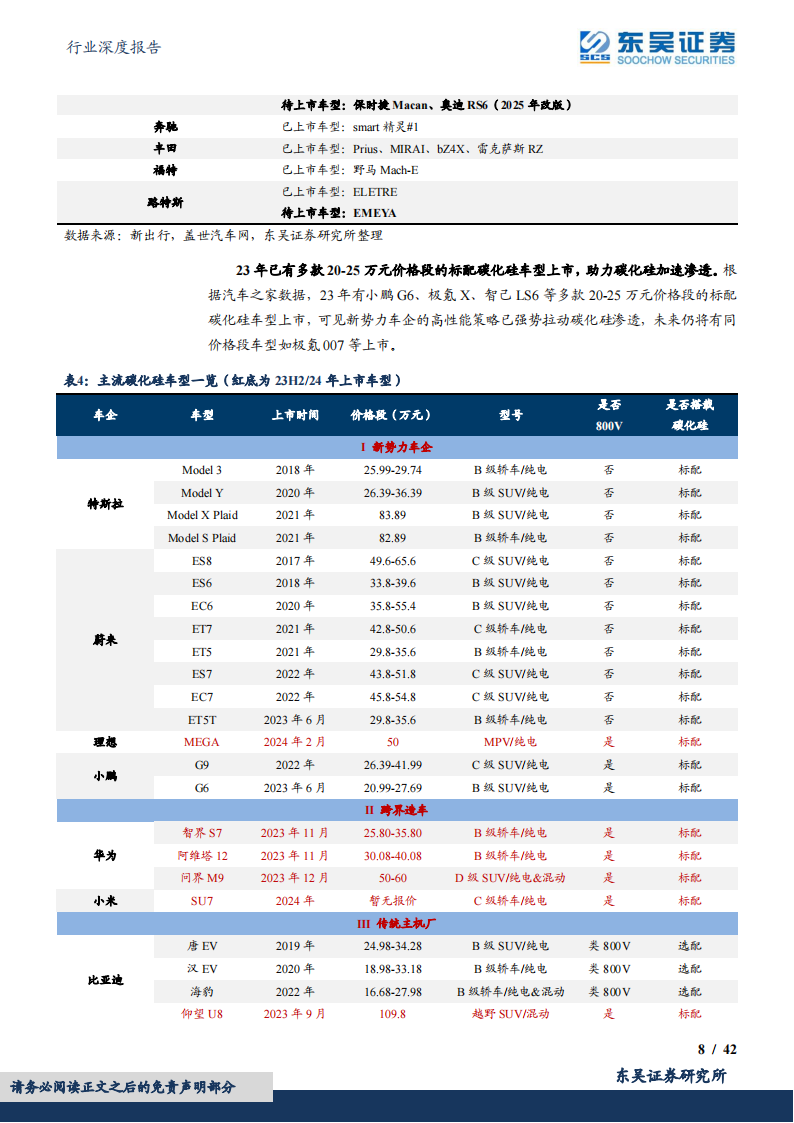 碳化硅行业专题报告：碳化硅车型密集发布，关注国产衬底厂商扩产、器件厂商上车进展_07.png