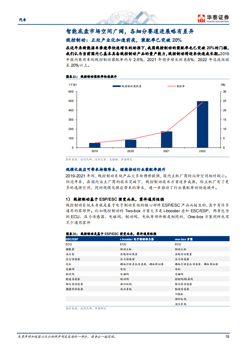 汽车行业专题报告：迈向高阶智驾，智能底盘方兴未艾_18.png