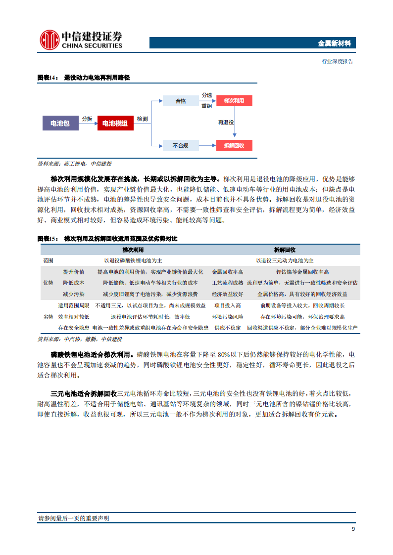 动力电池回收行业深度报告：电池回收长坡厚雪，千亿市场大幕渐启_15.png