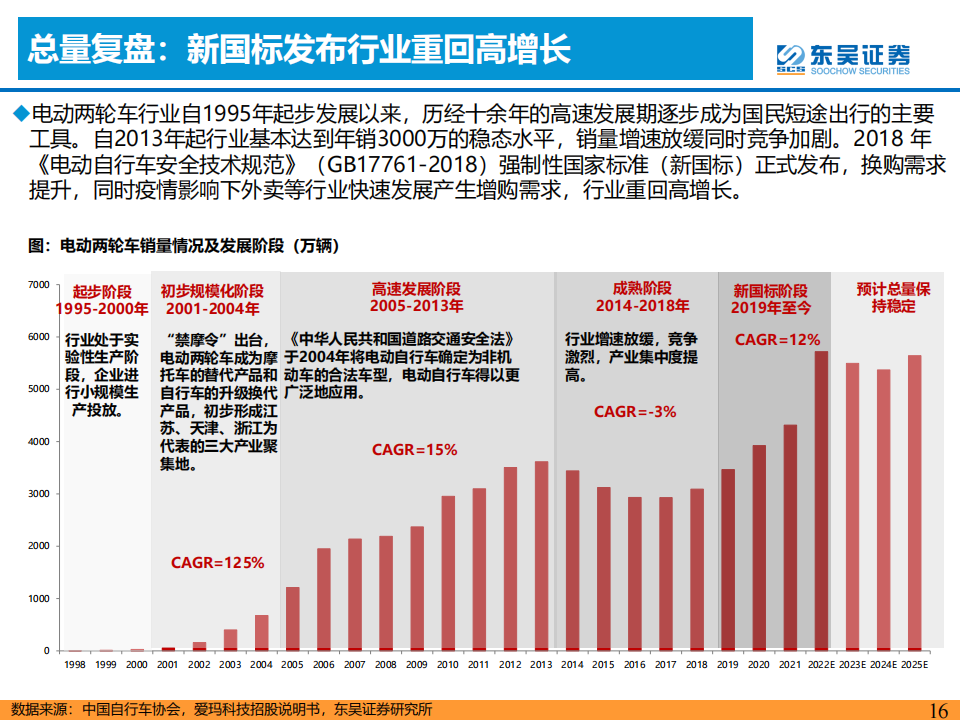 汽车行业专题报告：周期轮回视角看2023年汽车，理性与感性的平衡_15.png