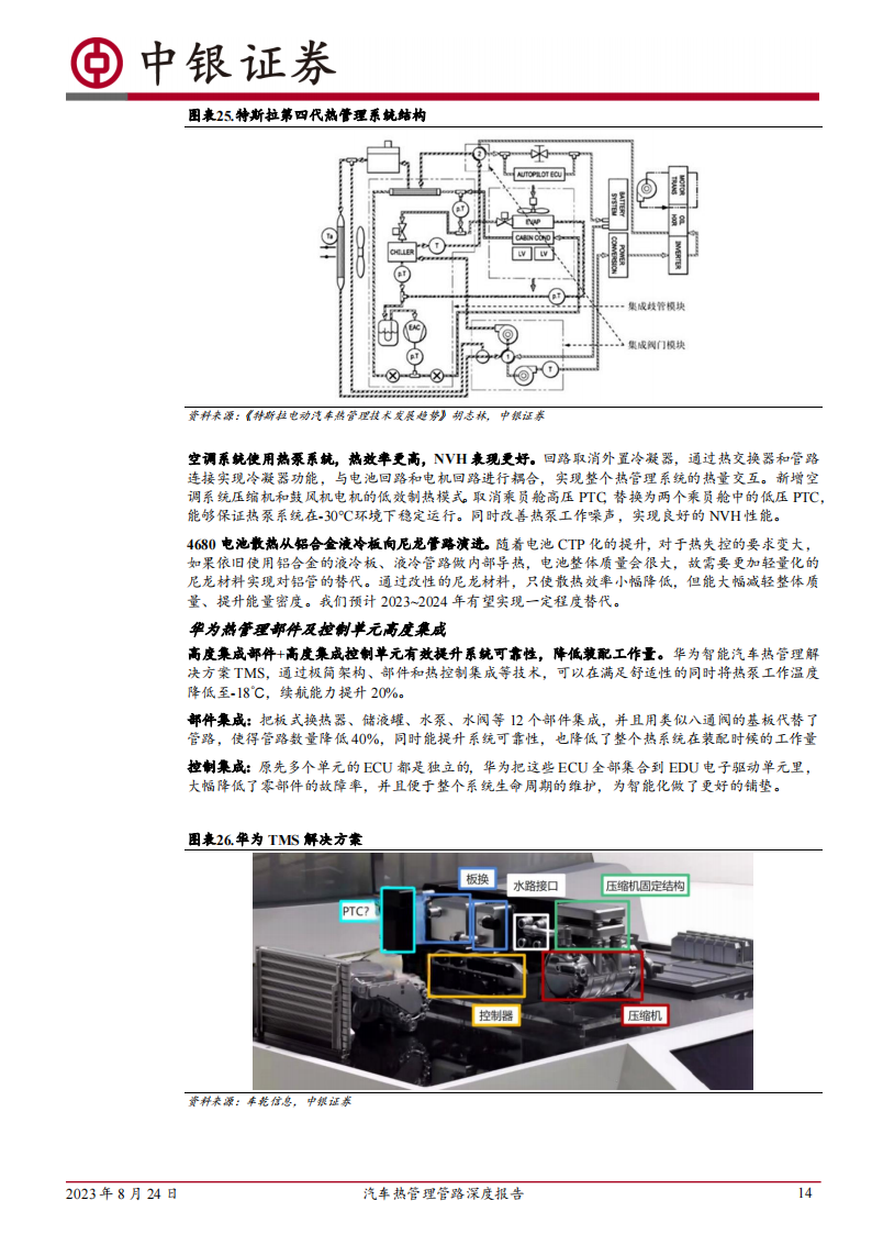 汽车行业热管理管路行业专题报告：新能源管路空间大幅提升，塑料应用高速增长_13.png