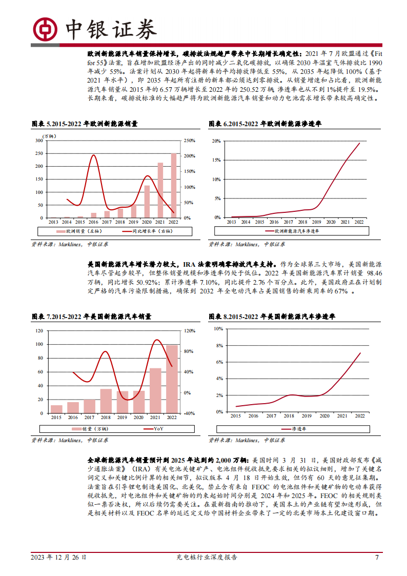 充电桩行业深度报告：快充推动产业升级，未来市场空间广阔_06.png