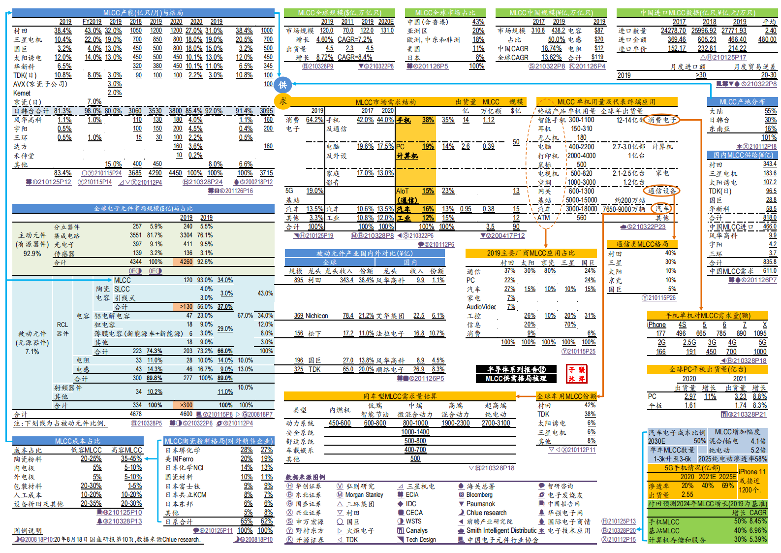 产经分册-半导体芯片全产业链图谱_12.png