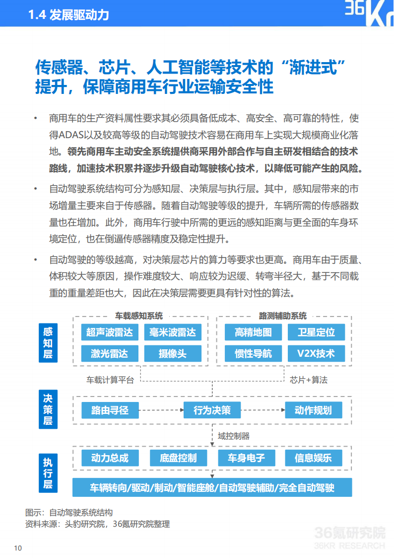 2022年中国商用车道路运输安全研究报告-36氪-2022-07-商用车_10.png