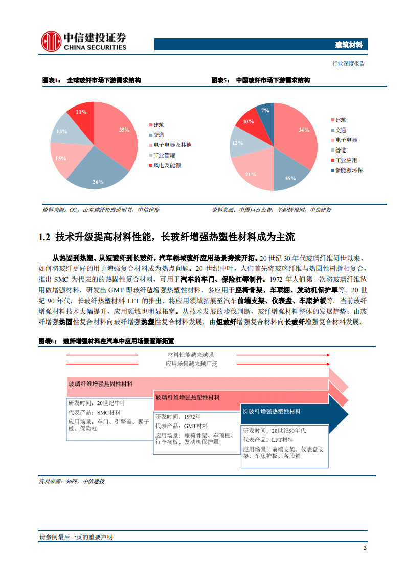 玻璃纤维行业深度报告：助力汽车轻量化的热塑纱_05.png