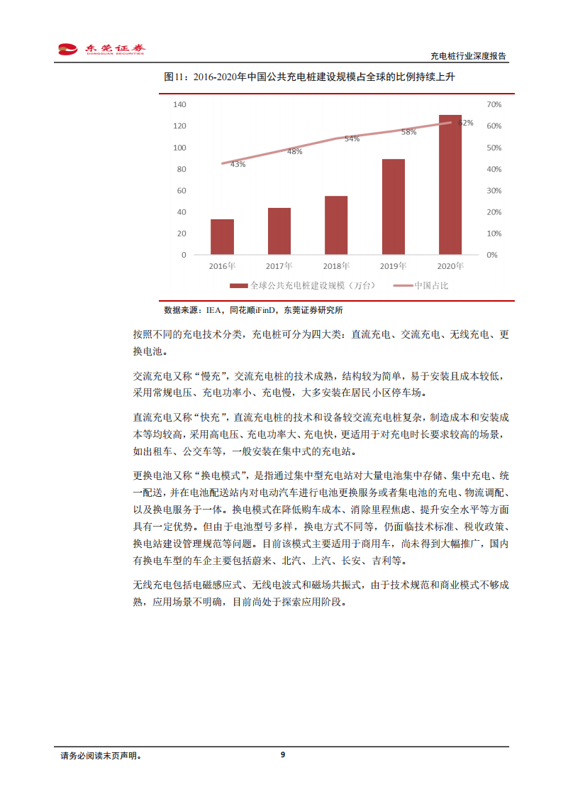 05.充电桩行业分析报告：汽车加速电动化，充电桩站在风口_08.png