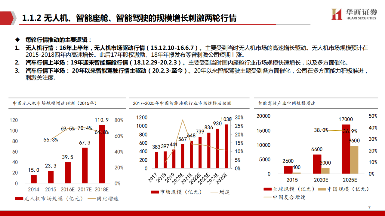 中科创达（300496）研究报告：智驾开启第二成长曲线_07.png