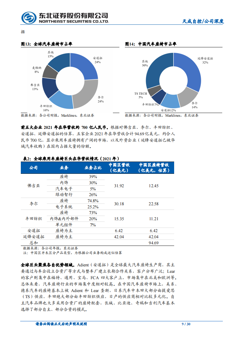 天成自控（603085）研究报告：乘用车座椅格局重塑，龙头利润率反转在即_08.png