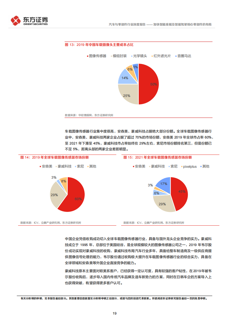 汽车行业专题报告：加快智能座舱及智能驾驶核心零部件的布局_18.png