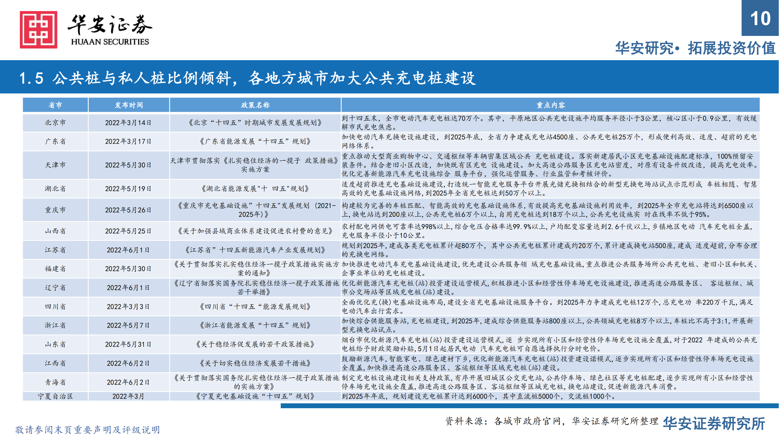 充电桩行业报告：出海与快充逻辑加速演进，把握充电桩上游元器件机会_09.png