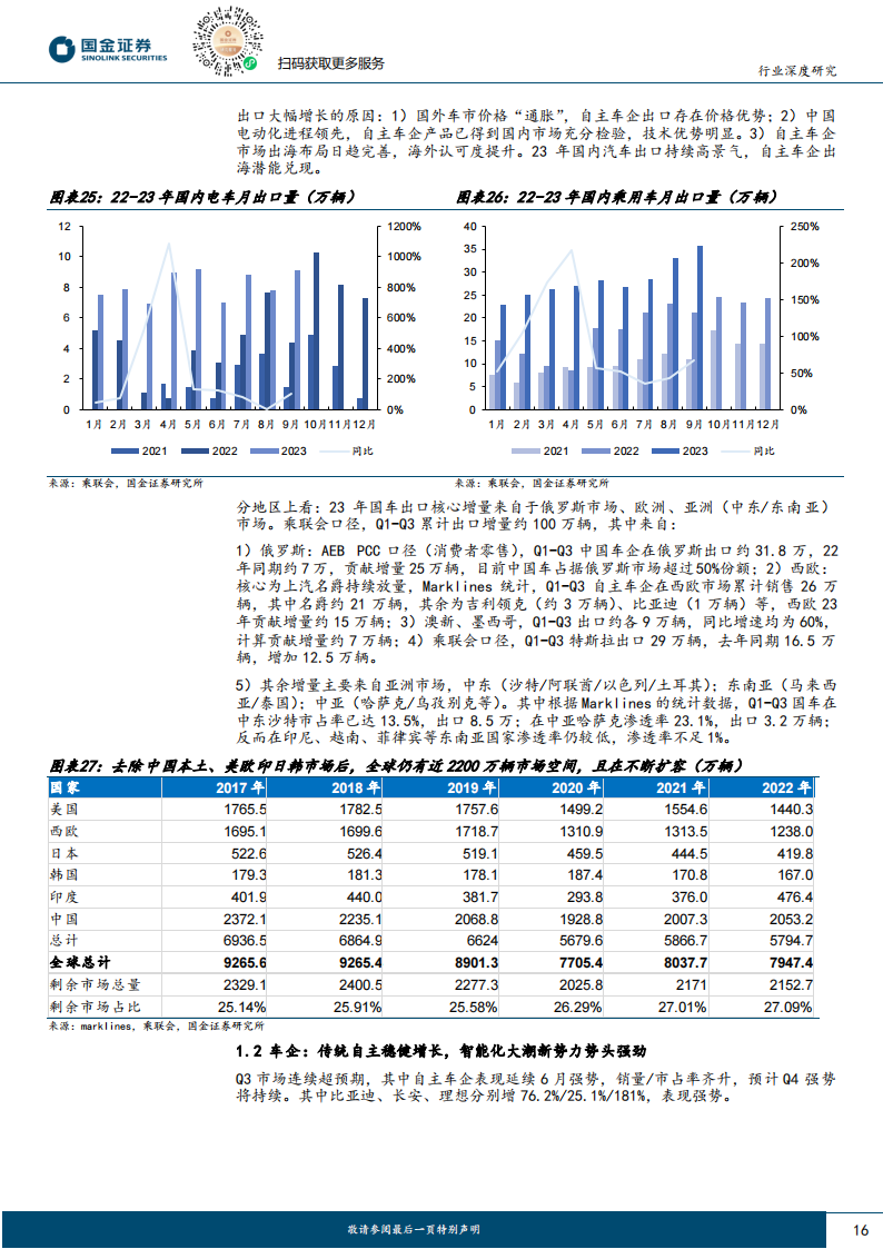 汽车行业三季报总结：汽零坚挺、电池触底，分化或是未来主旋律_15.png