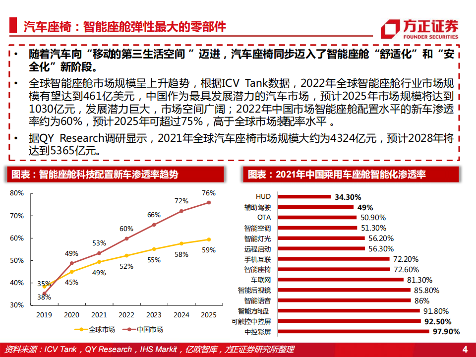 2022汽车座椅行业研究报告-2022-07-零部件_03.png