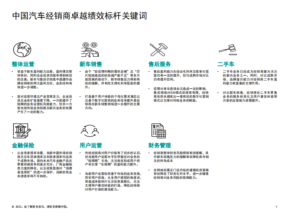 2022中国汽车经销商绩效标杆分析报告-2022-06-市场解读_06.png