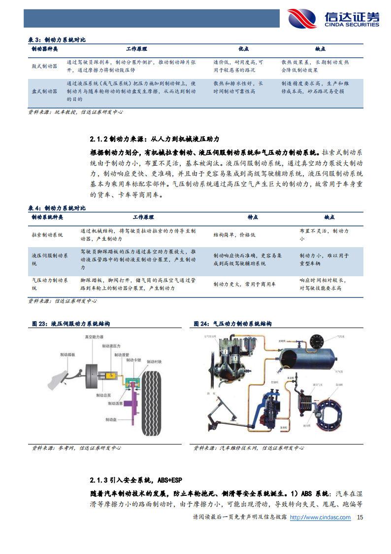 伯特利（603596）研究报告：布局线控底盘，本土制动龙头加速腾飞_14.png