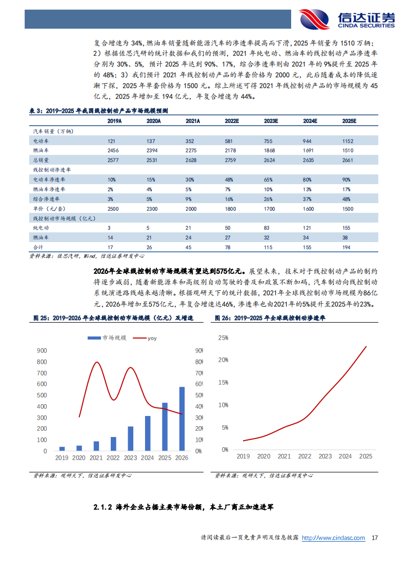 汽车行业深度研究：线控制动(2)_16.png