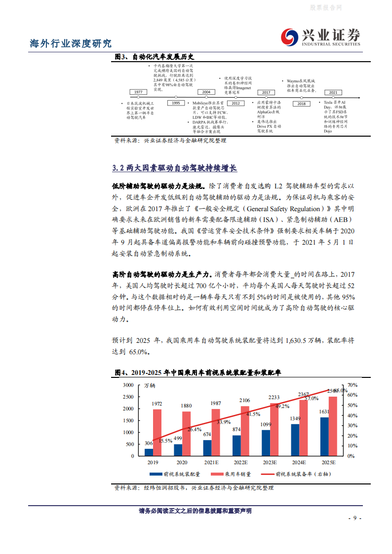 全球视野看自动驾驶：路线之争持续，特斯拉有望率先突围-2022-05-自动驾驶_08.png