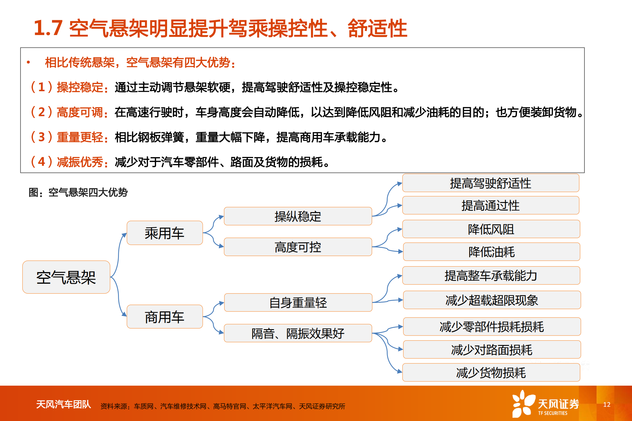 汽车行业空气悬架专题研究_11.png