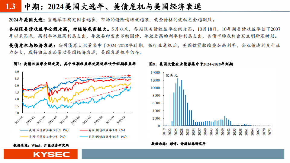 金属行业2024年度投资策略：长宜为锚丘壑逢时，周期底位拥抱资源_08.png