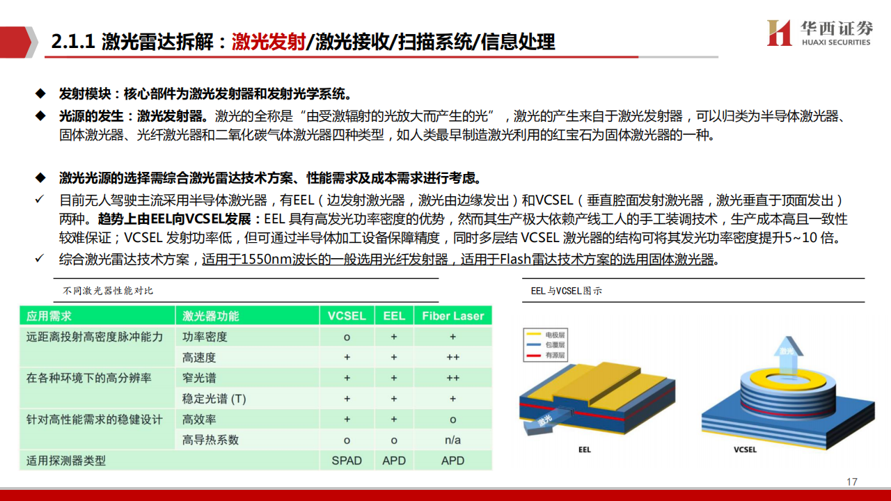 激光雷达行业研究：汽车智能化中的黄金赛道_16.png