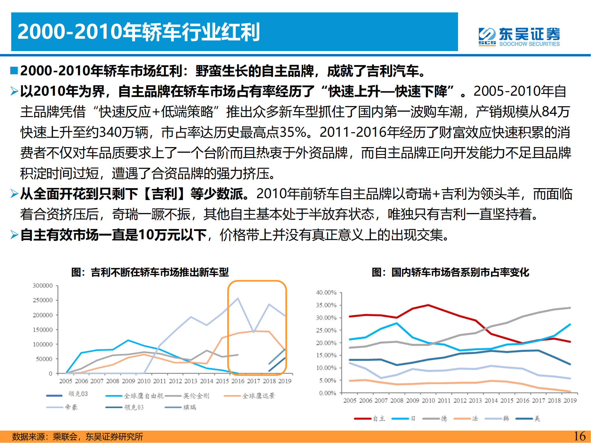 电动智能汽车行业研究思想：周期轮回_15.png