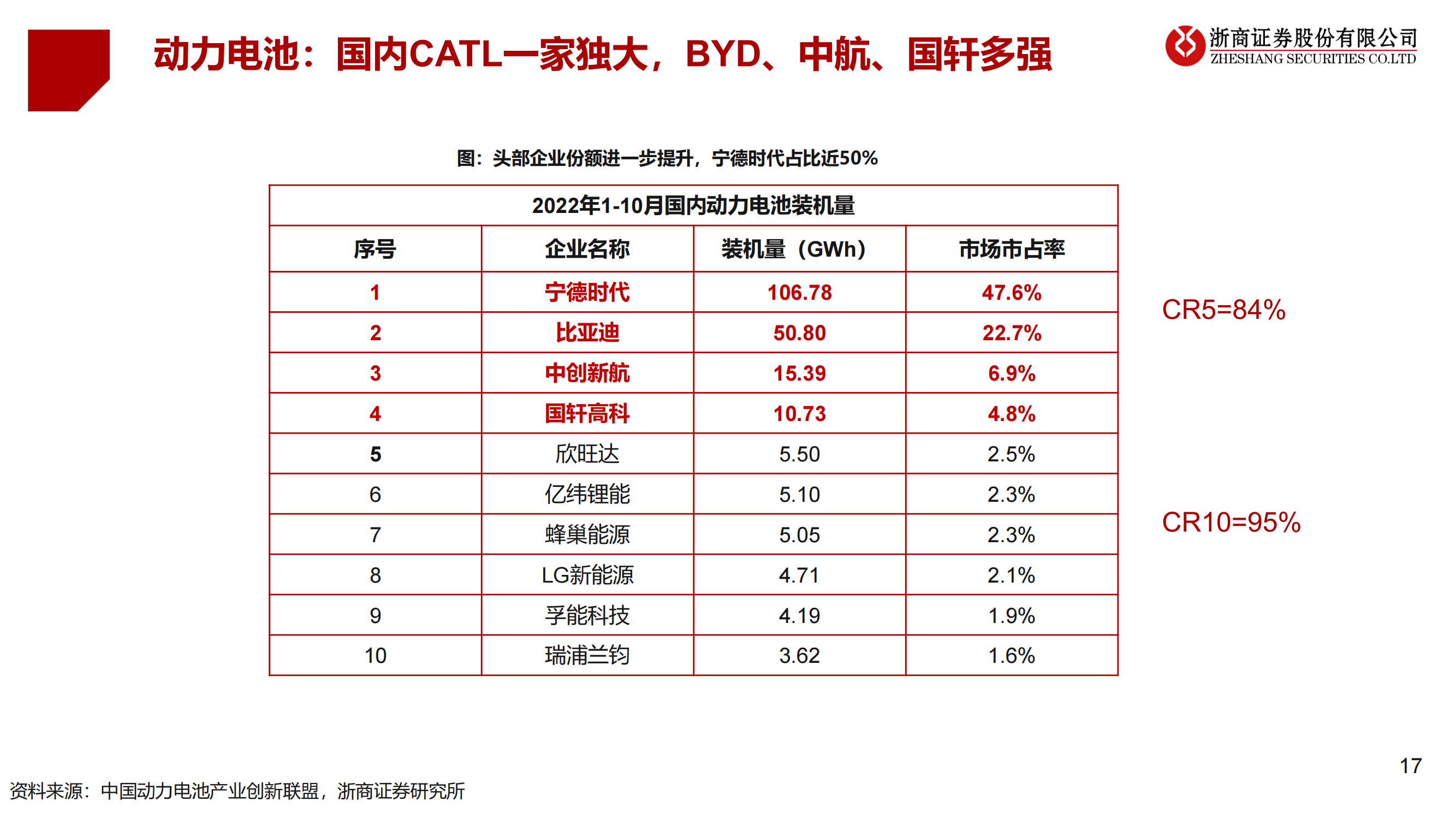 2023年锂电设备年度策略：锂电设备：分化——聚焦龙头、新技术、新转型_16.png