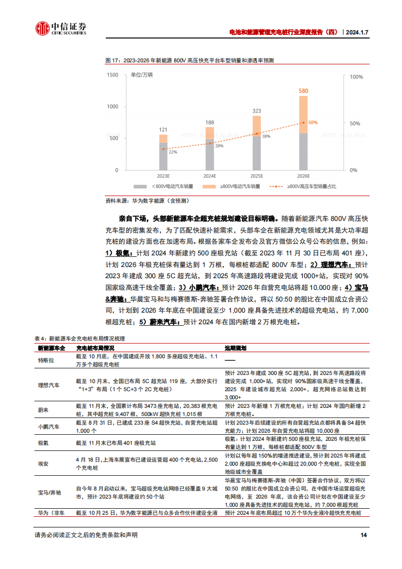 充电桩行业专题报告：超充桩，高功率驱动下的技术升级和价值提升_13.png