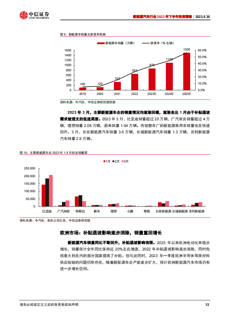 新能源汽车行业2023年下半年投资策略：电动化成长趋势明确，新应用引领新动能_12.png