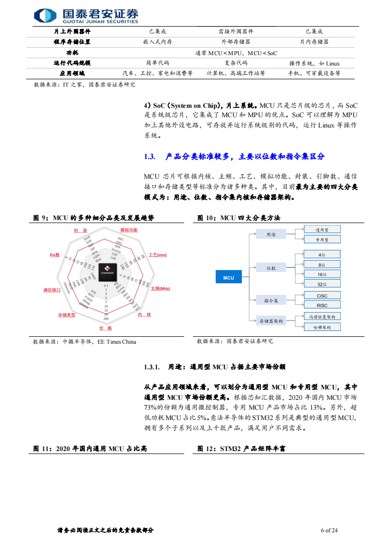 半导体MCU行业专题报告：国产化浪潮持续，国内MCU厂商快速发展_05.png