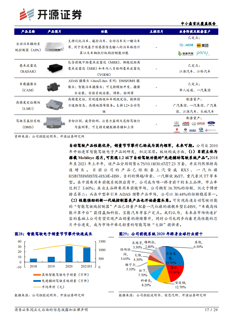 经纬恒润（688326）研究报告：三位一体全面布局，本土汽车电子龙头冉冉升起_16.png