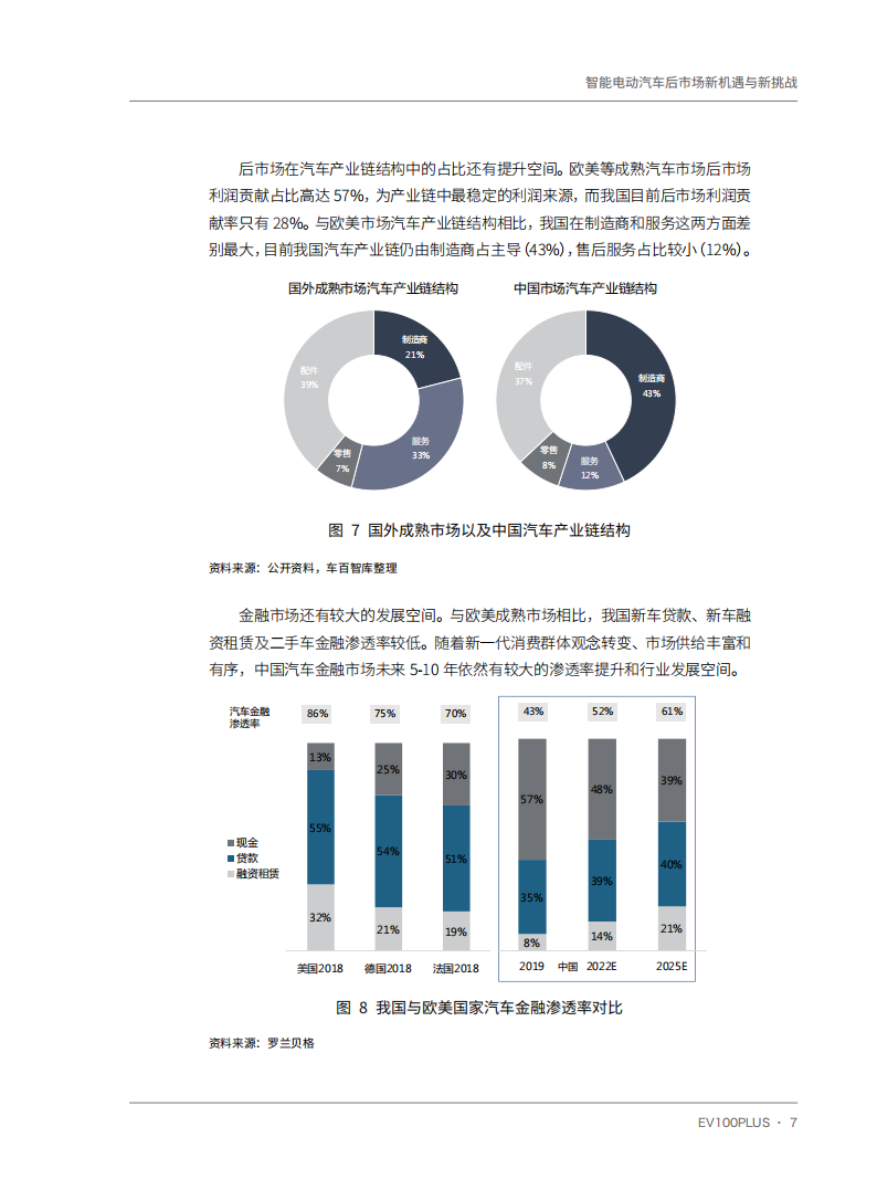 智能电动汽车后市场新机遇与新挑战-2022-03-智能网联_15.png