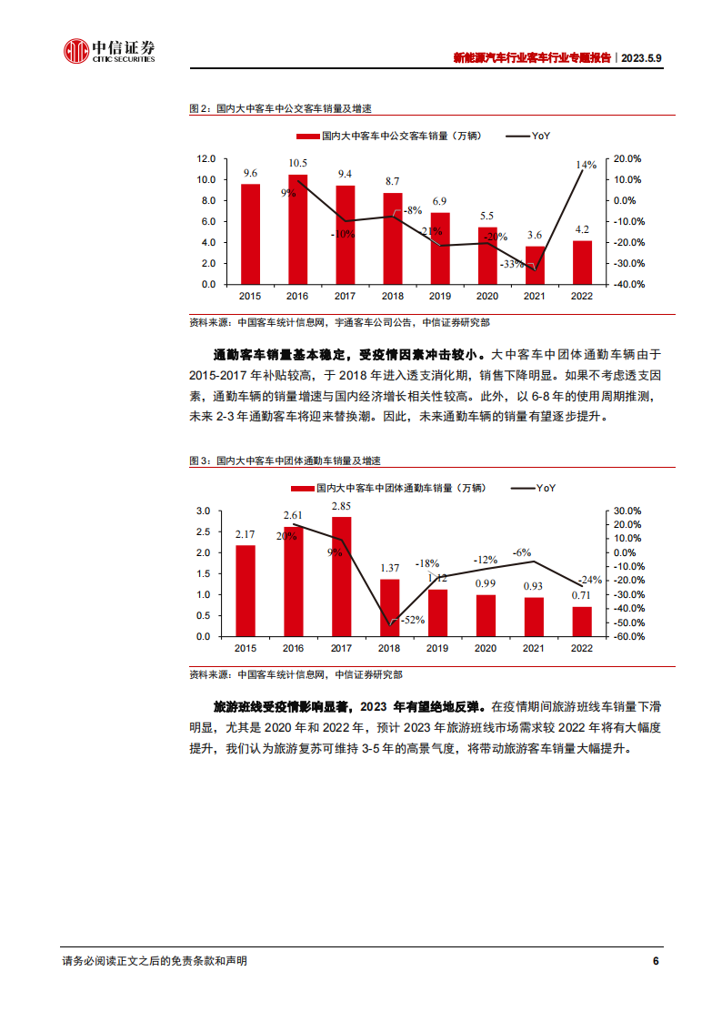 新能源汽车行业专题报告：客车行业迎来修复，海外市场打开新空间_05.png