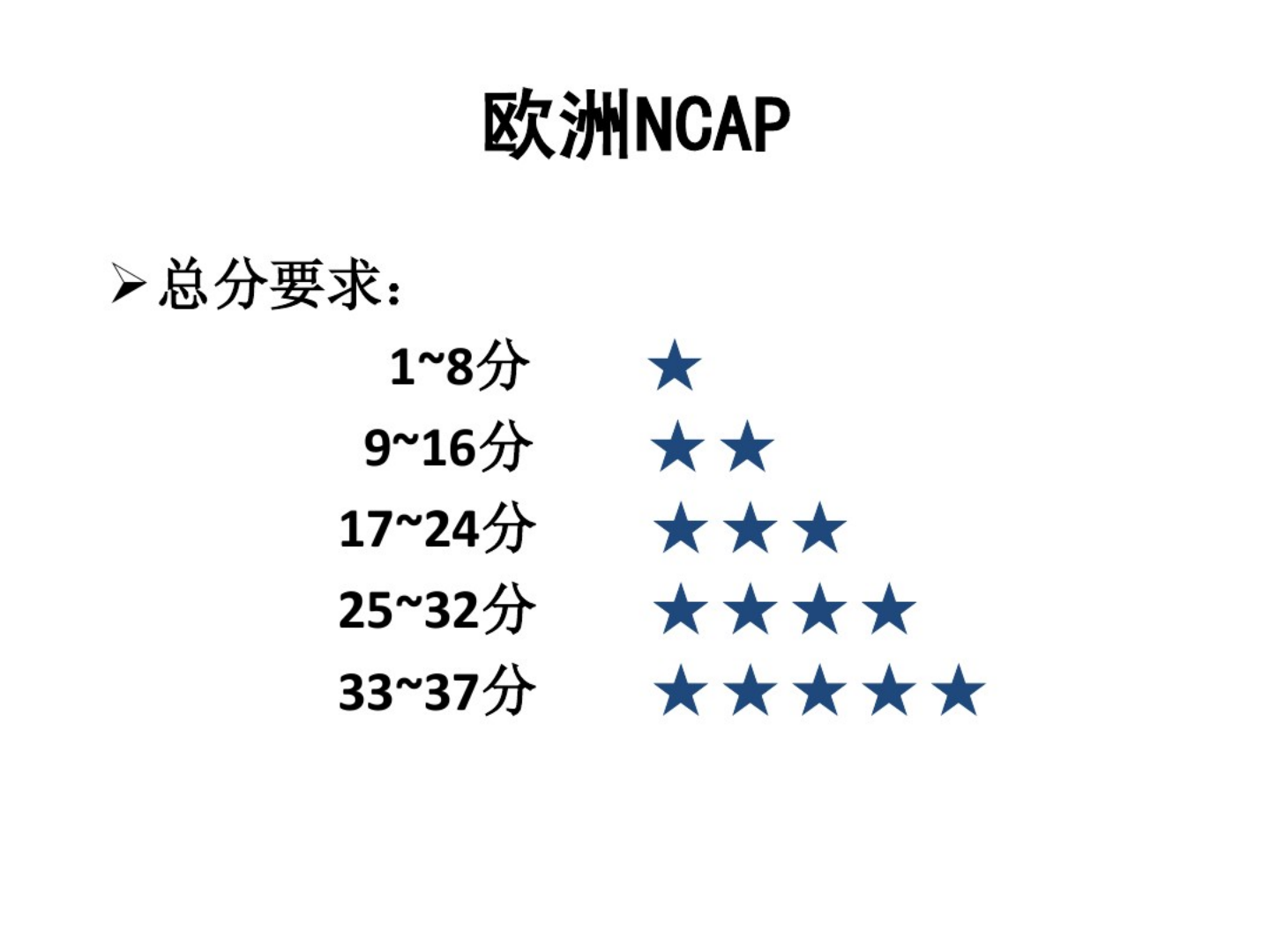 Euro NCAP欧洲新车安全评价规程-2022-08-技术资料_03.png