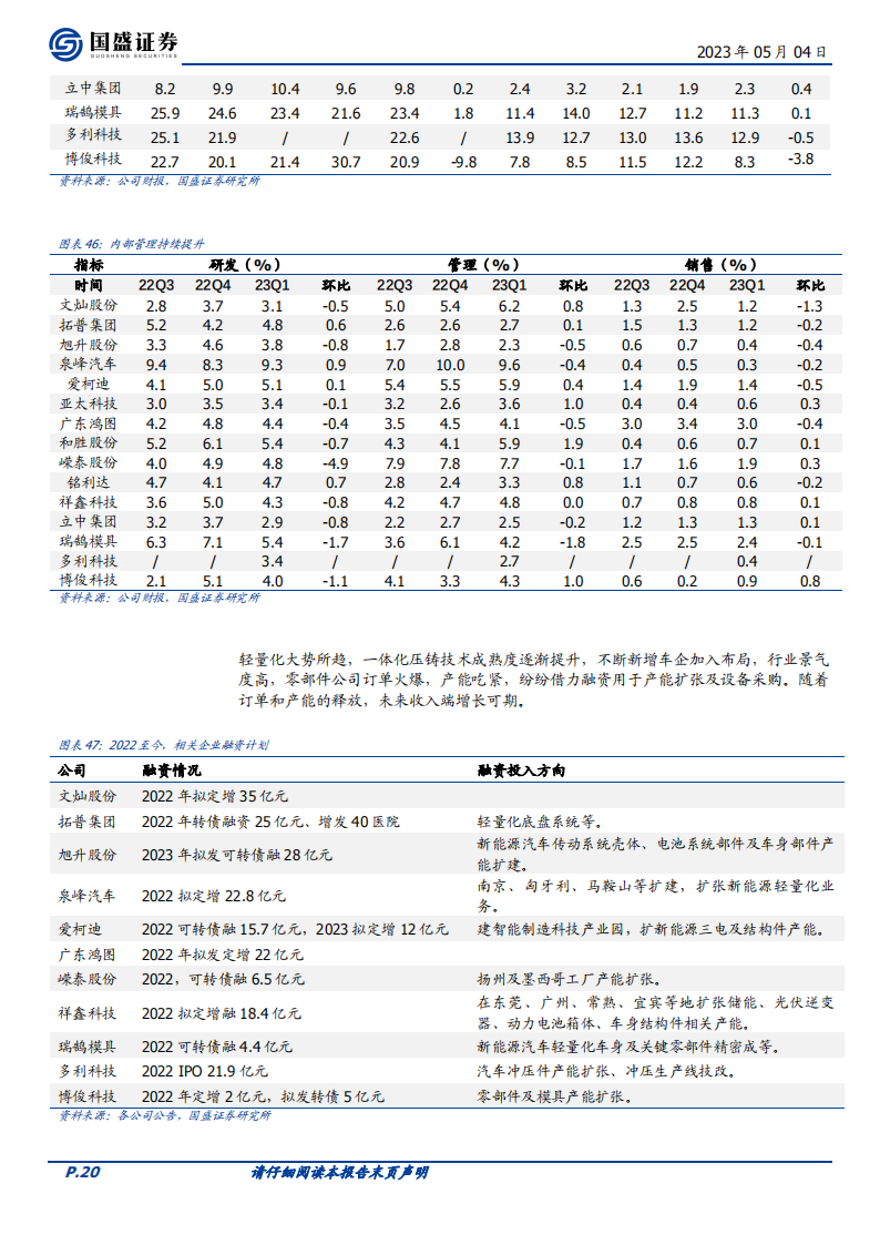 汽车行业2022&2023Q1财报总结：行业分化加剧，把握结构性机会_19.png