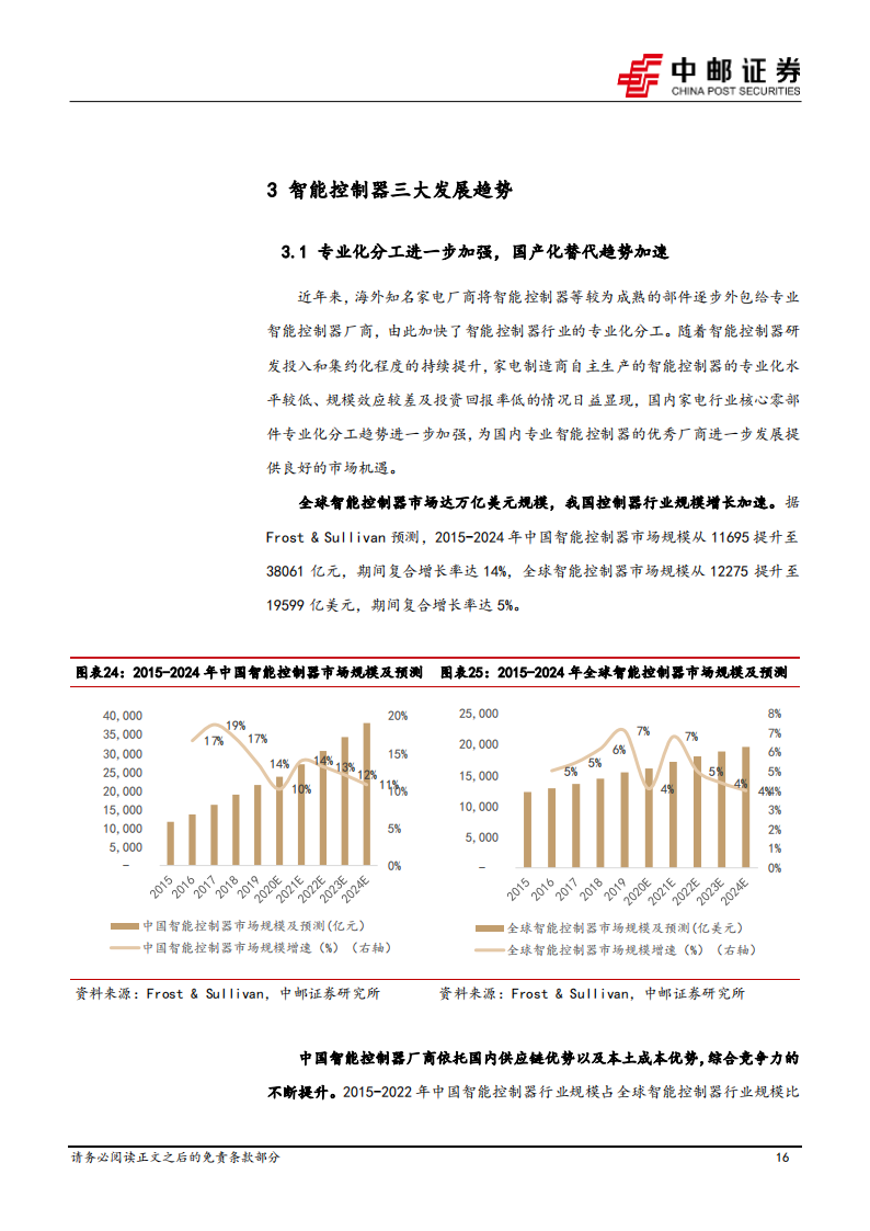 智能控制器行业研究：空间广阔，国产厂商份额逐步提升_15.png