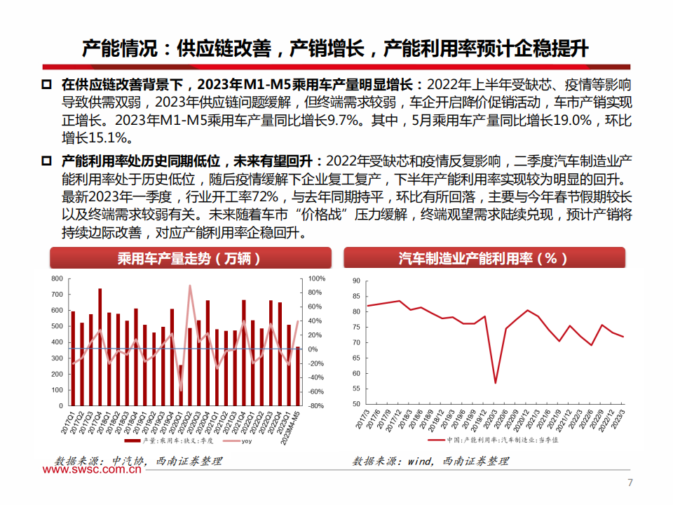 汽车行业2023年中期投资策略：电动智能加速渗透，行业出海乘风破浪_07.png