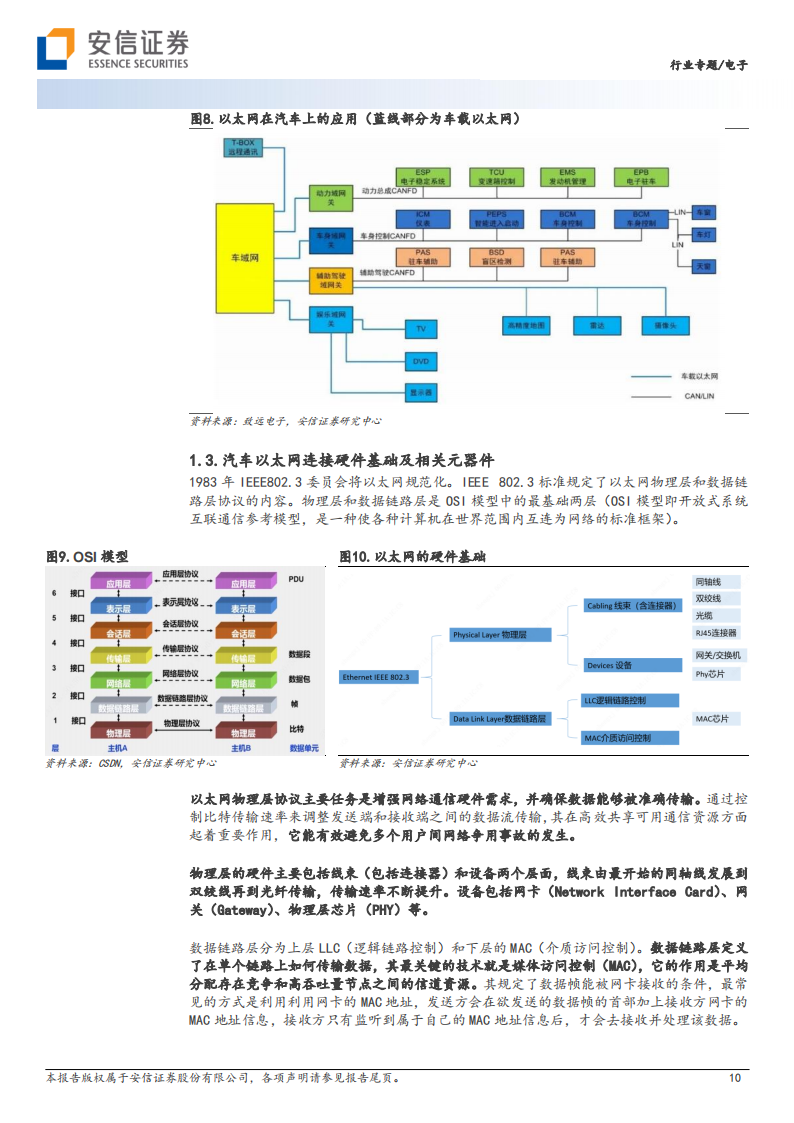 整车互连趋势与元器件投资机遇专题报告_09.png