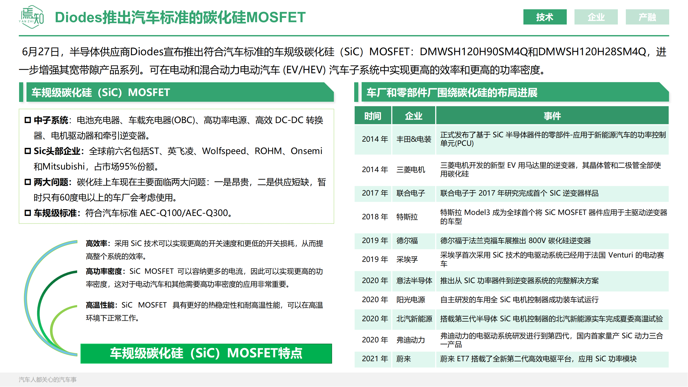 知见：焉知智电产业6月刊【汽车人都关心的汽车事】_26.png